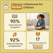 Leveled Reading Sound Book