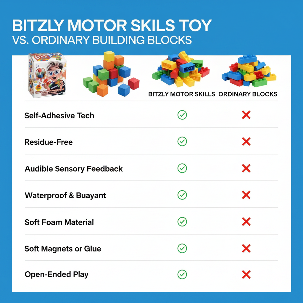 Bitzly Motor Skills Toy