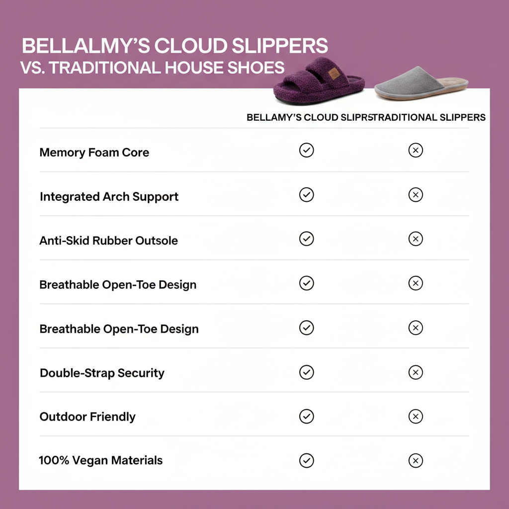 Bellamy's Cloud Slippers