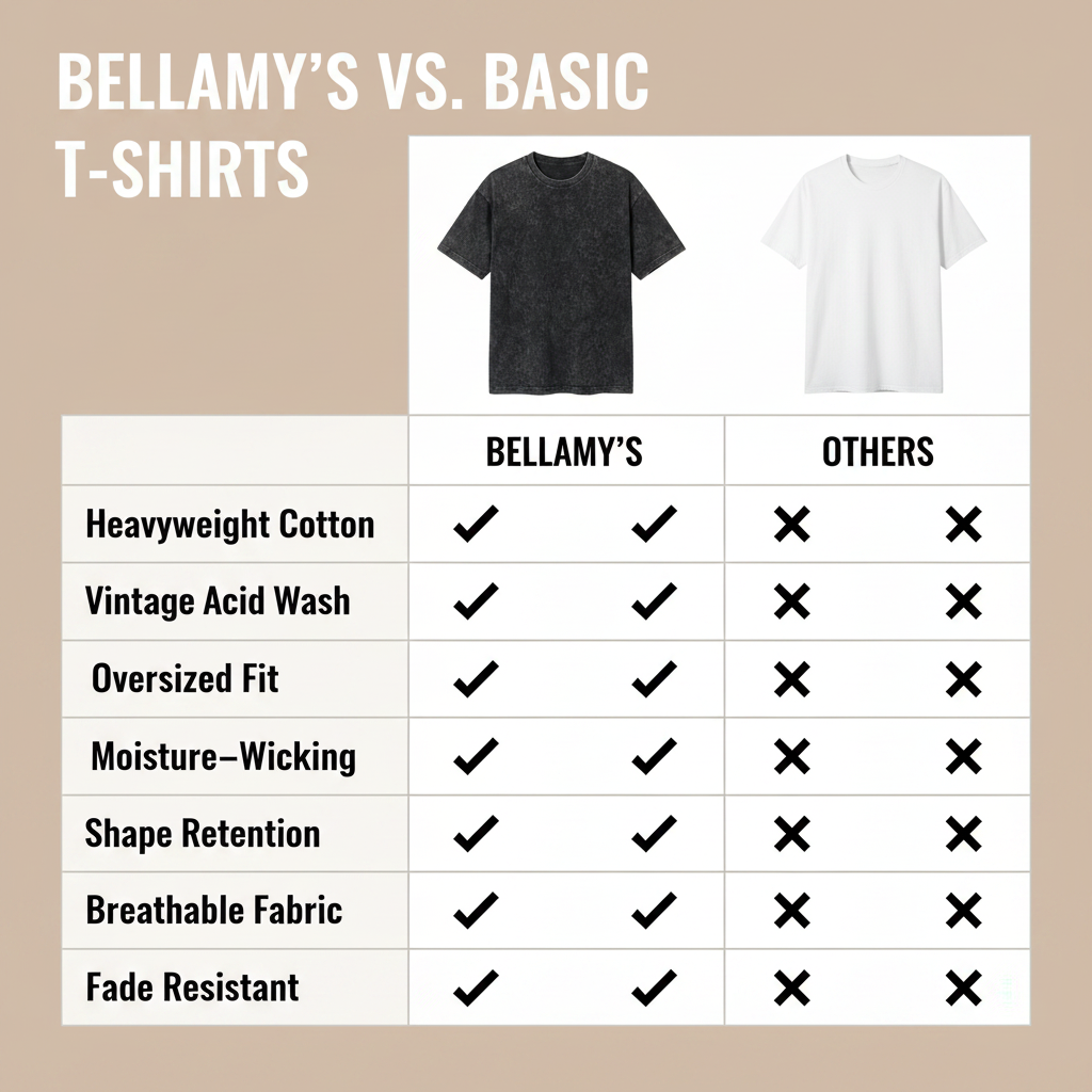Bellamy's Oversized Wash T-Shirts