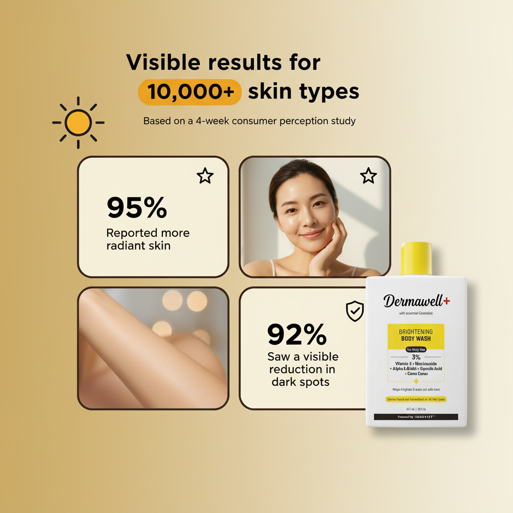 Dermawell™ Brightening Body Wash